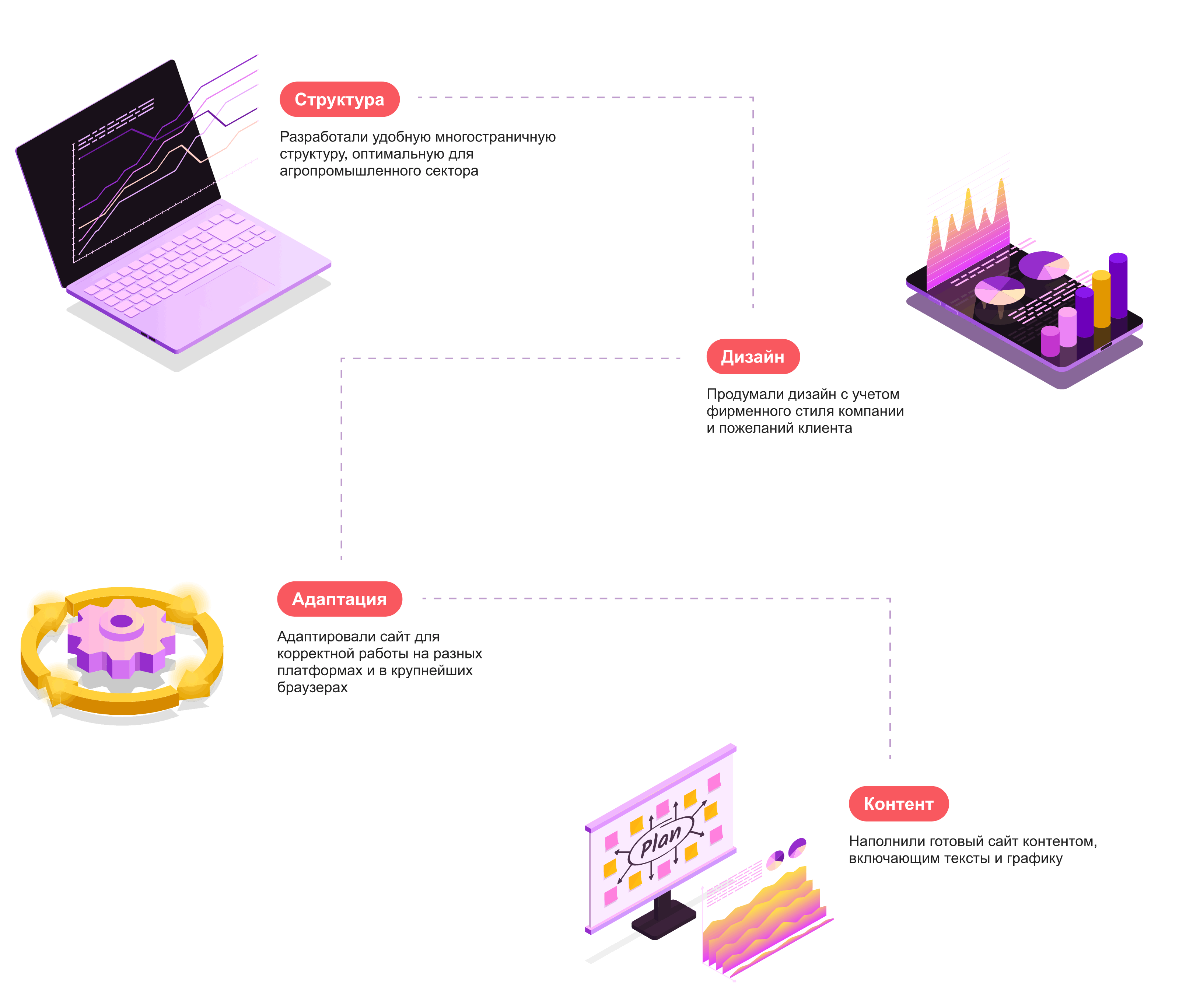 Что мы сделали?